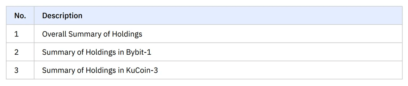 Contents of the Report