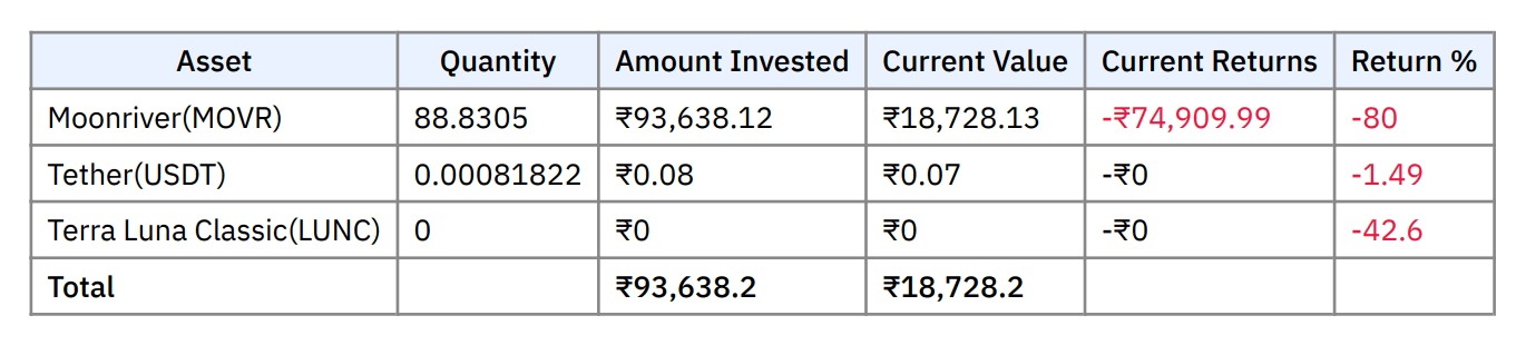 Key Terms in the Report