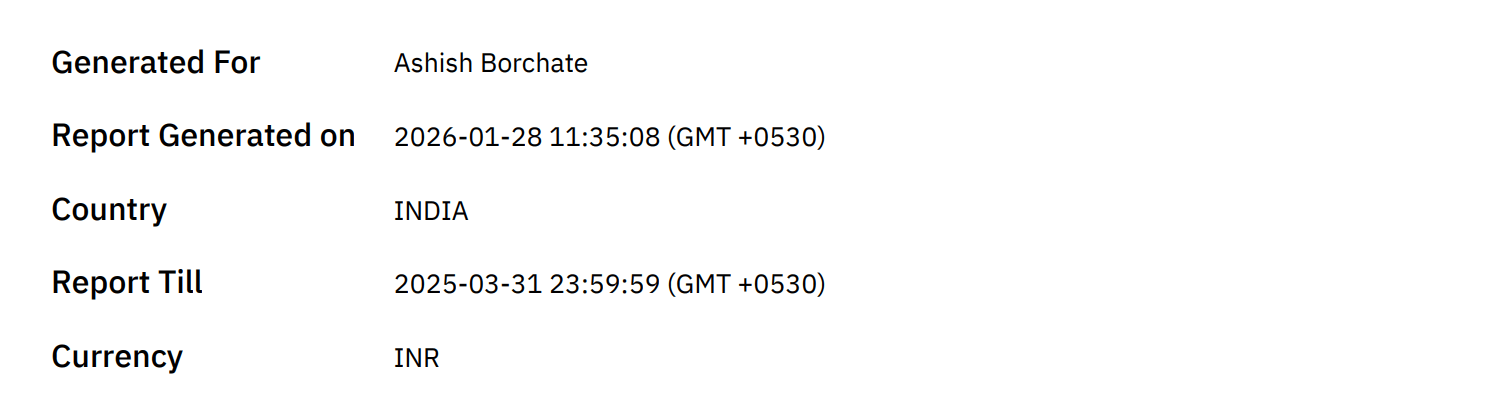 Portfolio Holdings Report