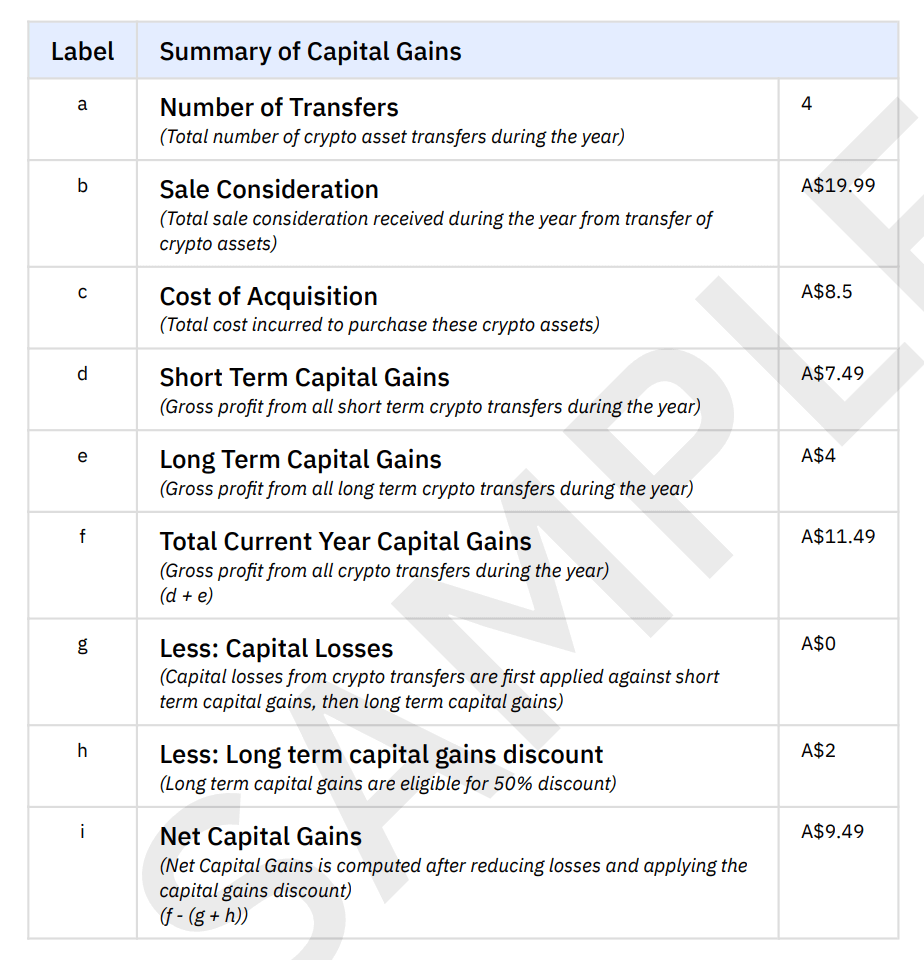ATO Capital Gains Summary