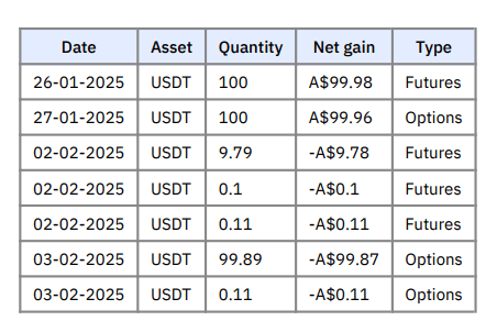 Crypto Derivatives Transactions