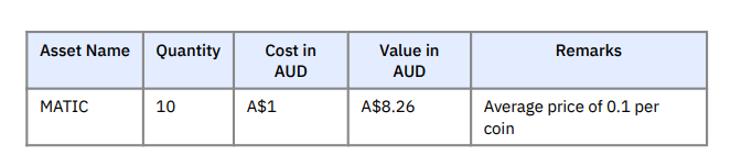 Year Beginning Balance of Assets