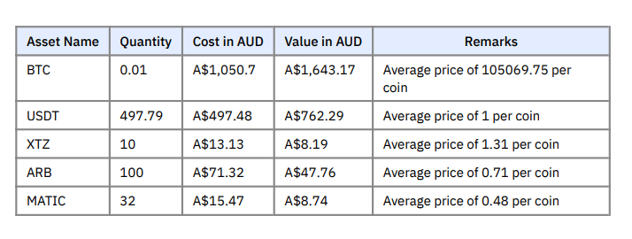 Year End Balance of Assets
