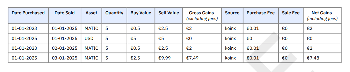 Capital Gains Transactions