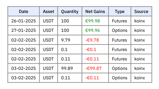 Crypto Derivatives Transactions