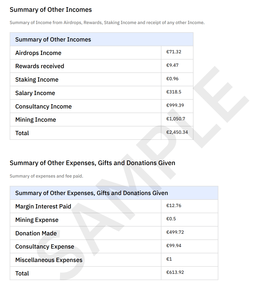 Other Income and Expense Summary