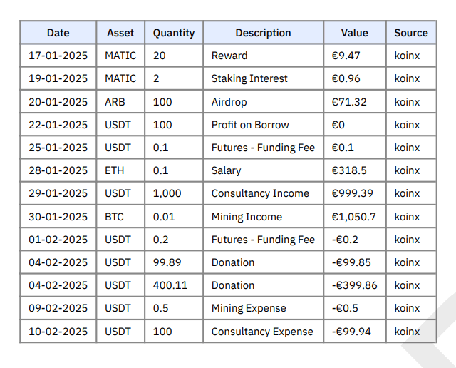 Other Income and Expense Transactions