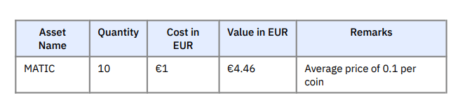 Year Beginning Balance of Assets