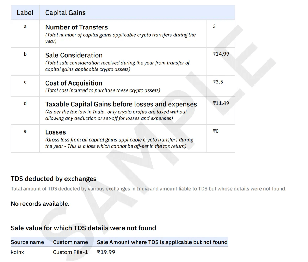 Capital Gains Summary