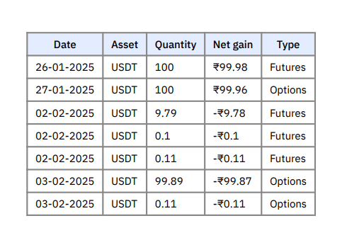 Crypto Derivatives Transactions