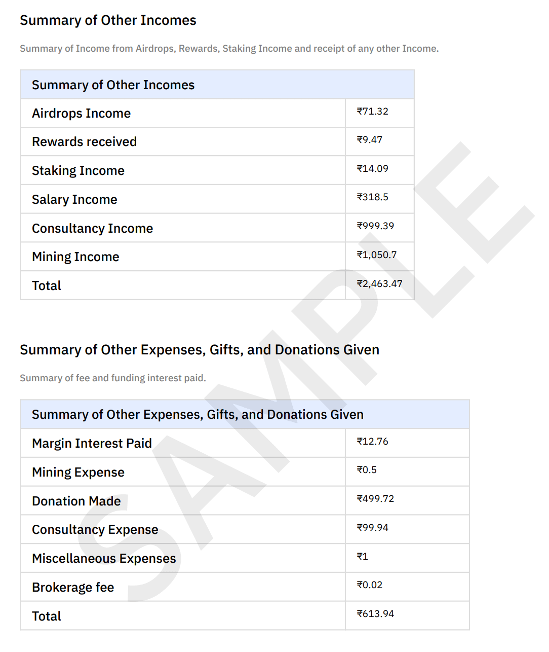 Other Income and Expense Summary