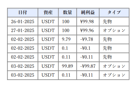 仮想通貨デリバティブ取引一覧