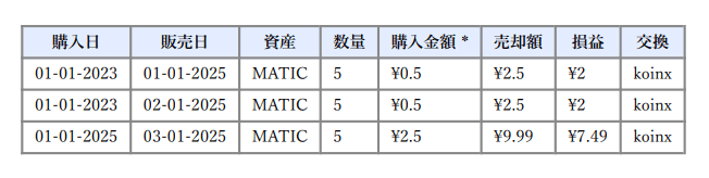 キャピタルゲイン取引一覧