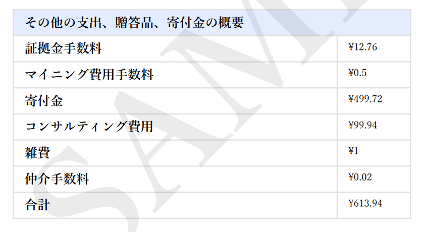 その他の支出・贈答・寄付金の概要