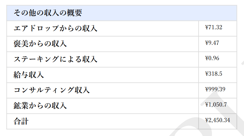 その他の収入の概要