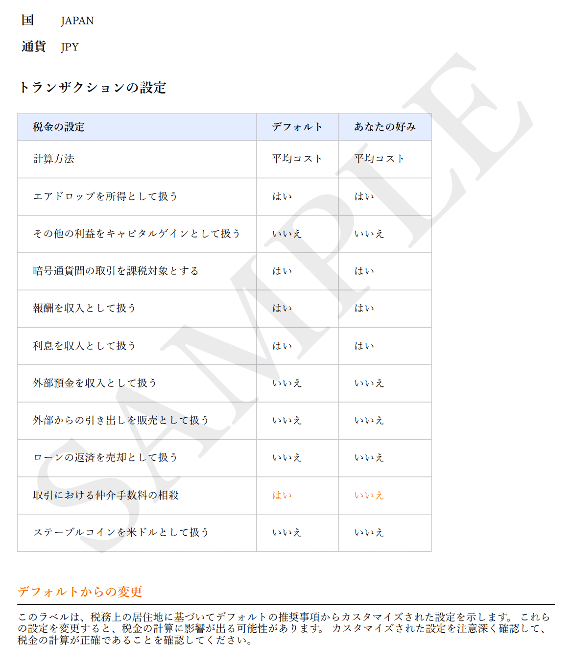 税金の設定とカスタマイズ