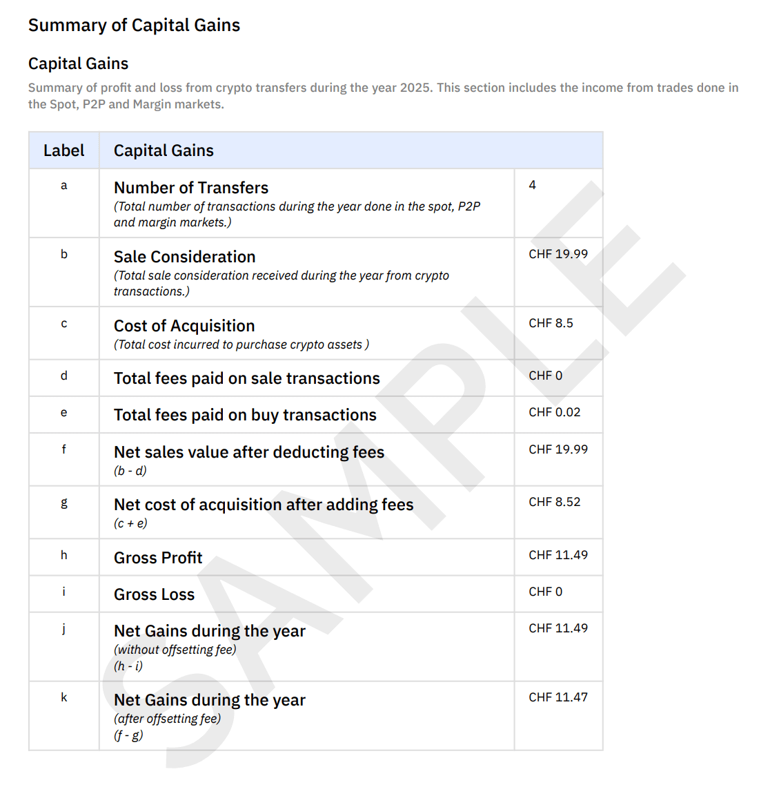 Capital Gains Summary
