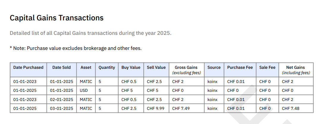 Capital Gains Transactions