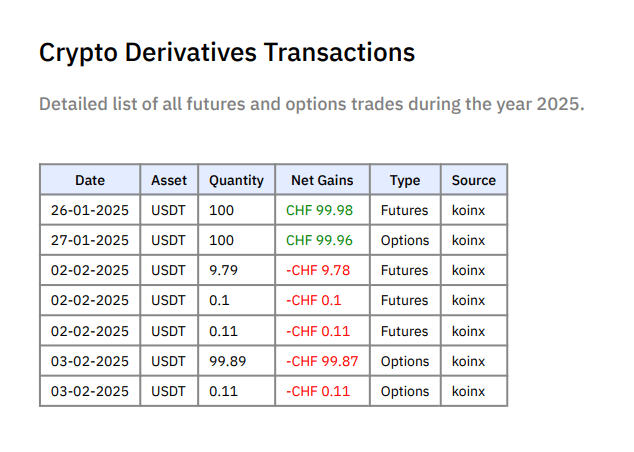 Crypto Derivatives Transactions