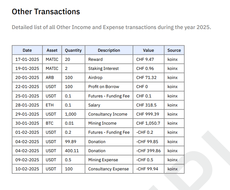 Other Income and Expense Transactions
