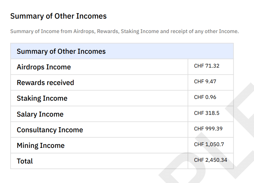 Summary of Other Incomes