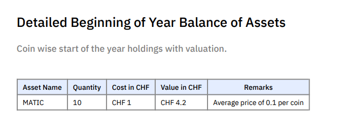 Year Beginning Balance of Assets
