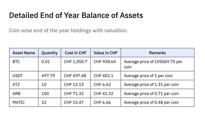 Year End Balance of Assets