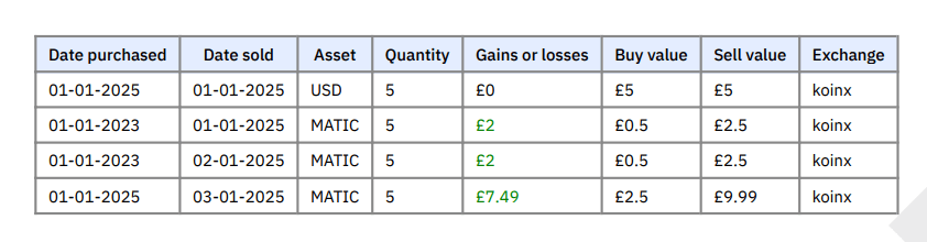 Capital Gains Transactions