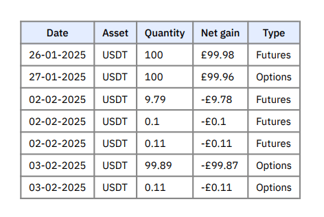 Crypto Derivatives Transactions