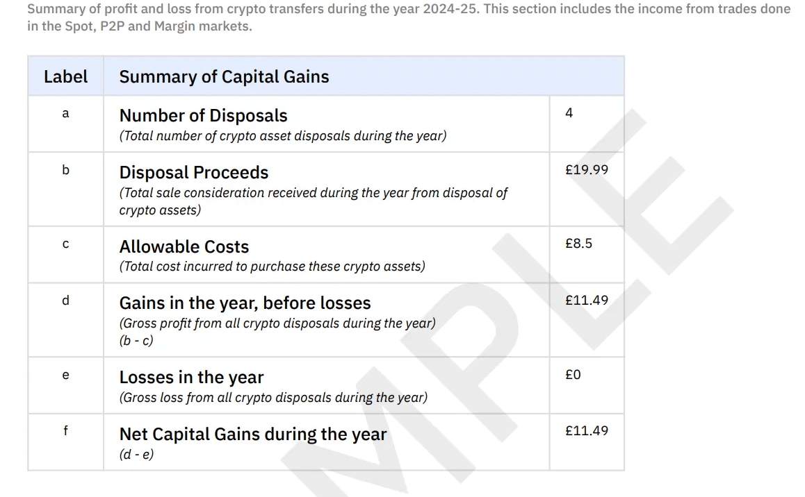HMRC Capital Gains Summary