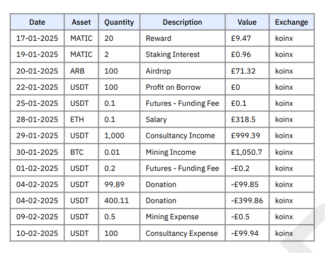 Other Income And Expense Transactions