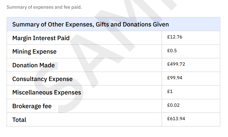 Summary of Other Expenses, Gifts, and Donations Given