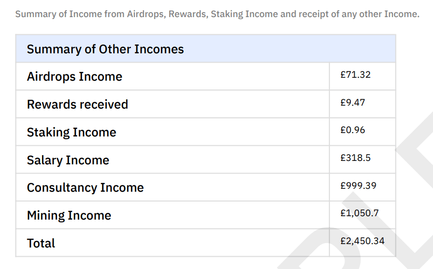 Summary of Other Incomes