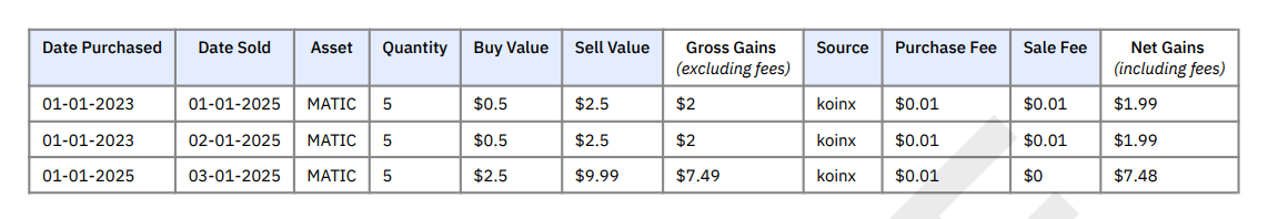 Capital Gains Transactions