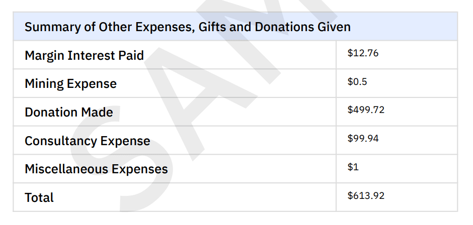 Summary of Other Expenses, Gifts, and Donations