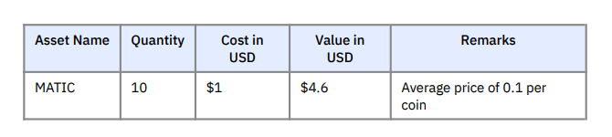 Year Beginning Balance of Assets