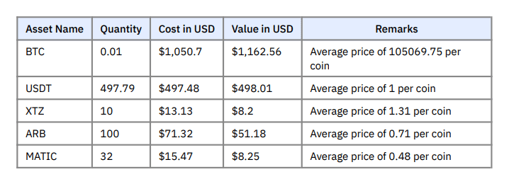 Year End Balance of Assets