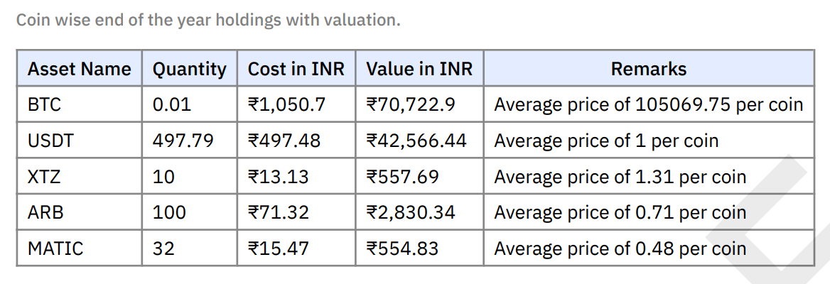 Key Terms in the Report