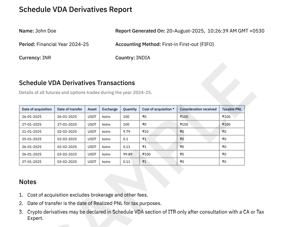 Schedule VDA Derivatives Report