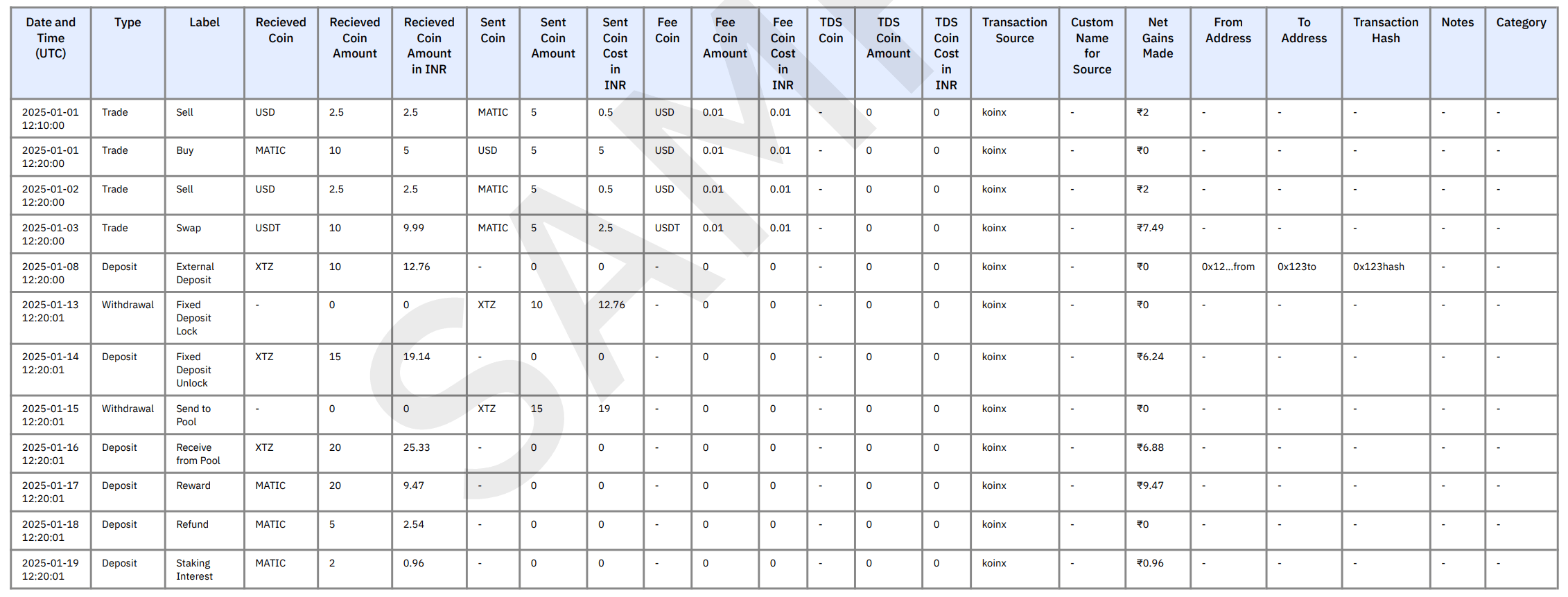 Key Terms in the Report