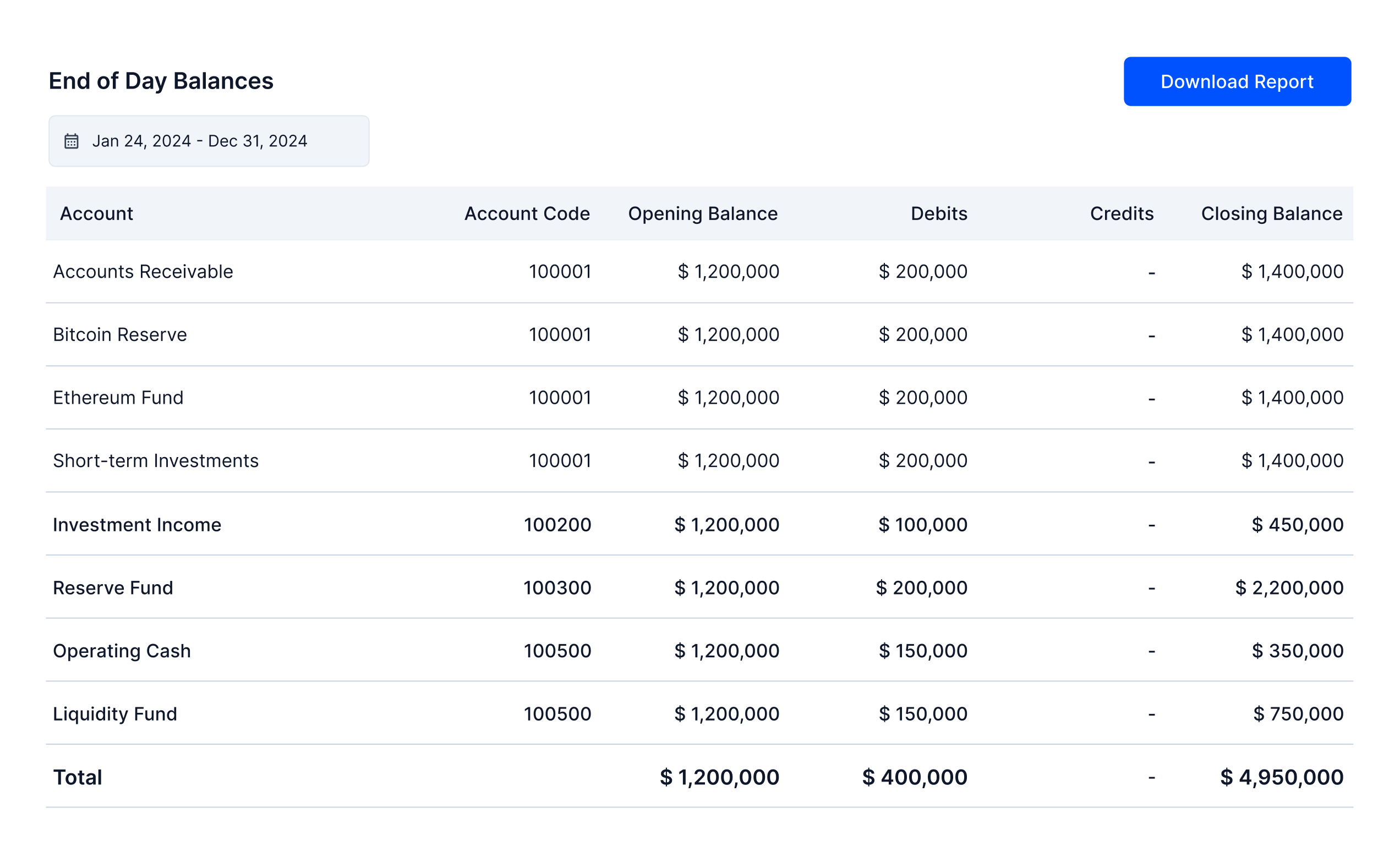 Asset Managers screen image